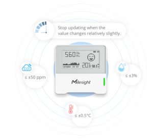 Indoor Air Quality (IAQ) Monitoring