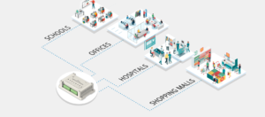 Smart Indoor Building & Factory Lights Control