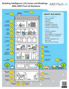 areytechSmartHome[1]
